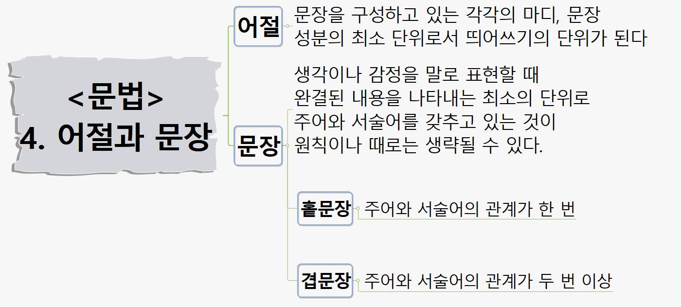 SUN398 4어절과문장 이미지