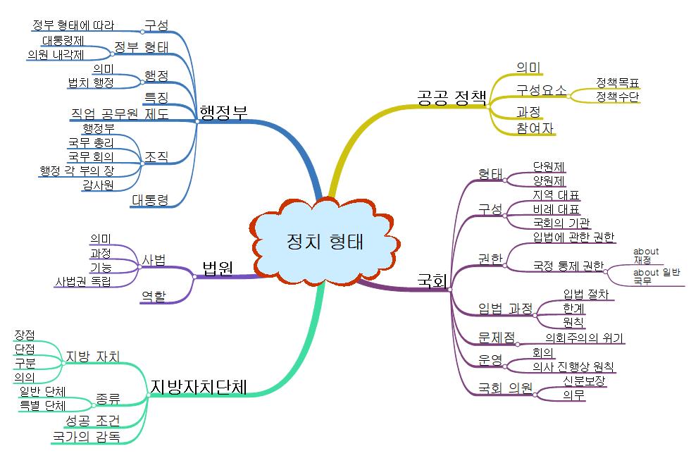 국가의 구성 이미지