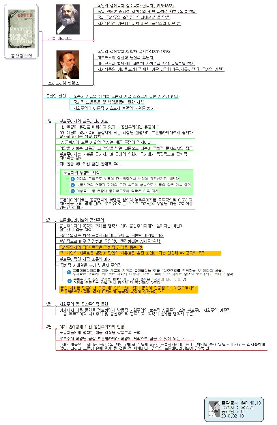 공산당 선언 이미지