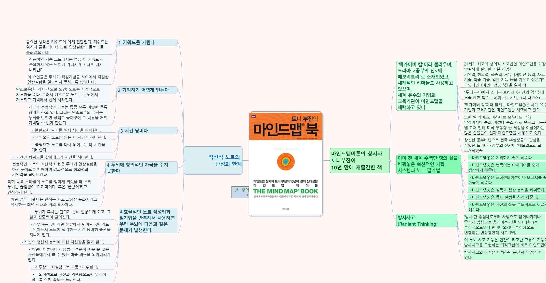 마인드맵북 이미지