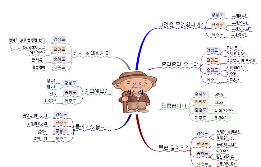 사투리 비교 이미지