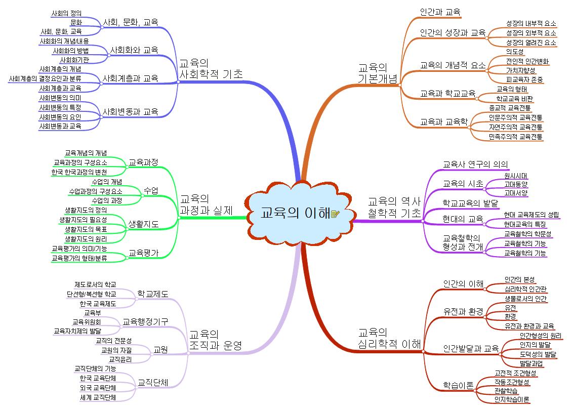 교육의 이해 이미지