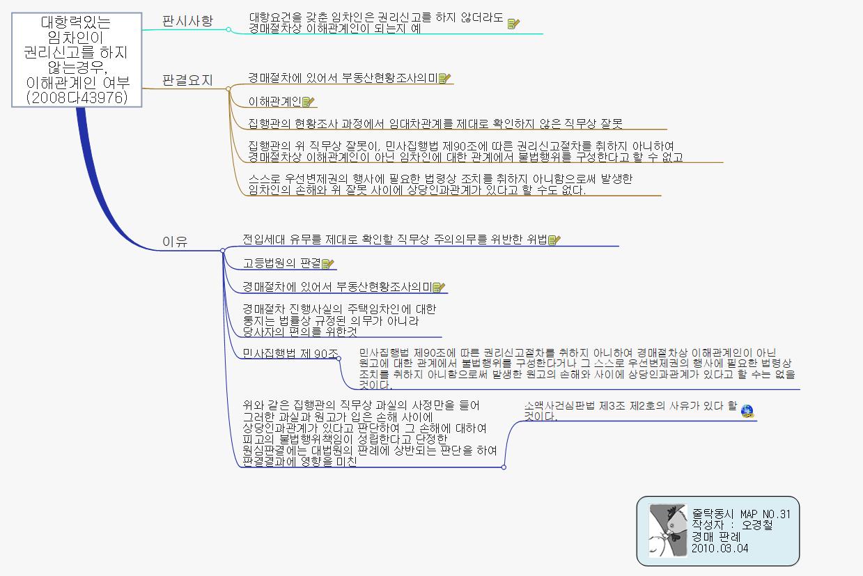2008다43976 대항력임차인 권리미신고 이해관계인 여부 이미지