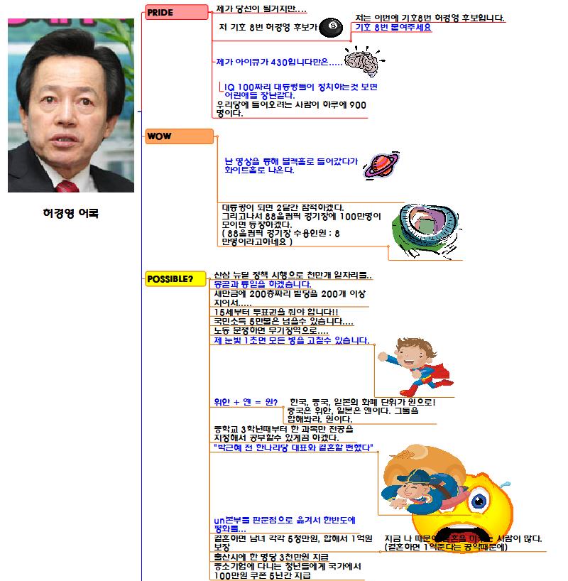 허경영 어록 이미지