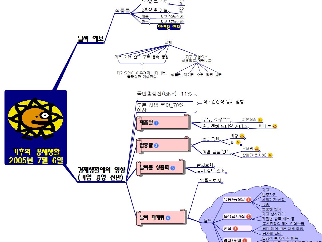 기후와_경제생활_2005년_7월_6일_1 이미지
