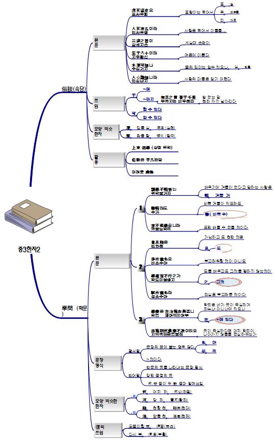 중3한자2(새한)1_1 이미지