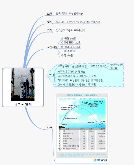 나로호 발사 이미지