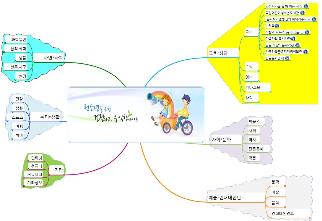 여섯번째 청소년을 위한 유익한 사이트 이미지