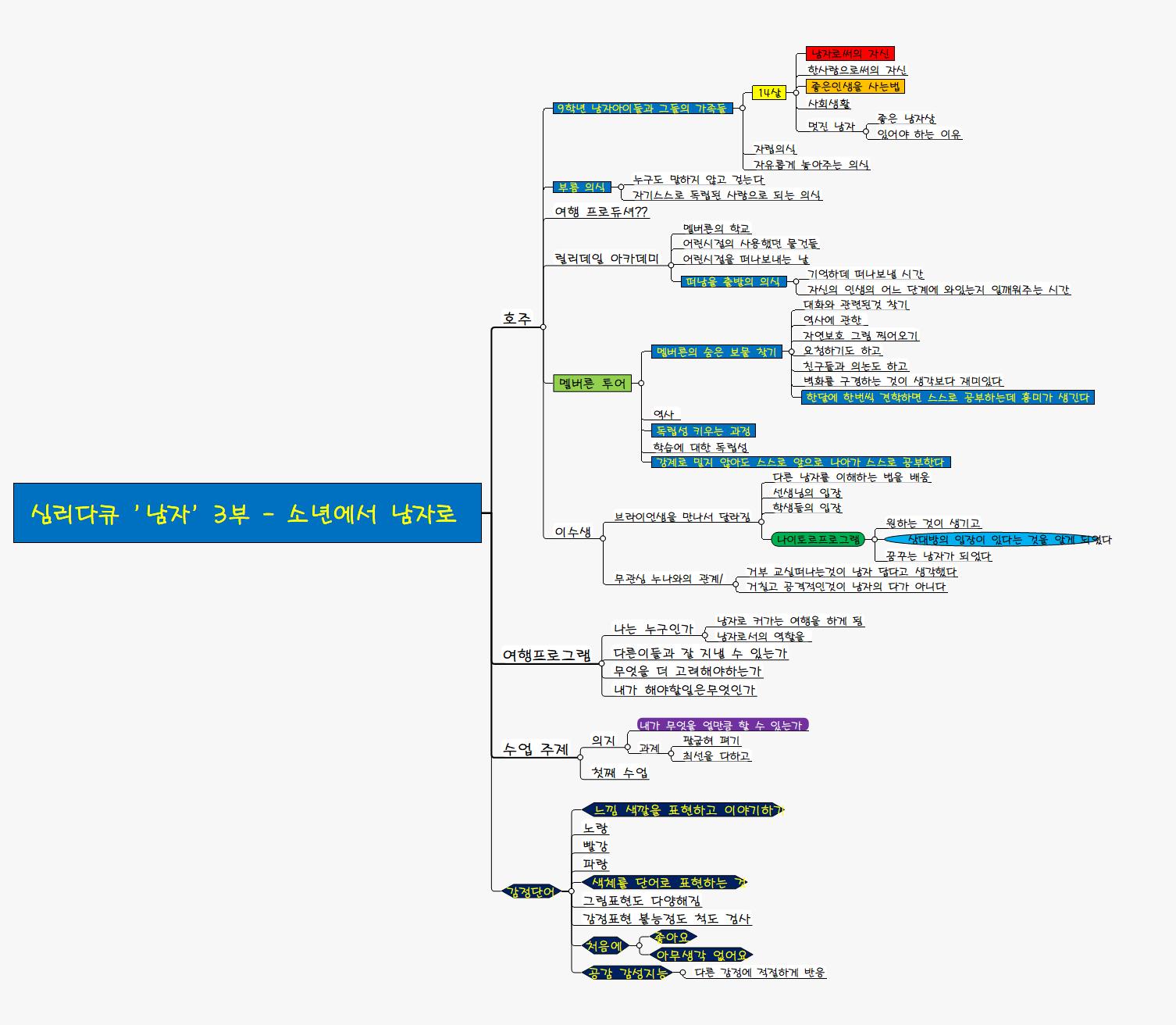 심리다큐  남자  3부   소년에서 남자로 이미지