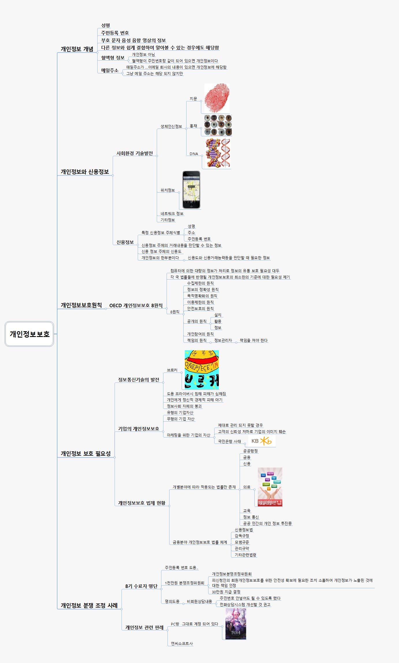 개인정보보호(0) 이미지