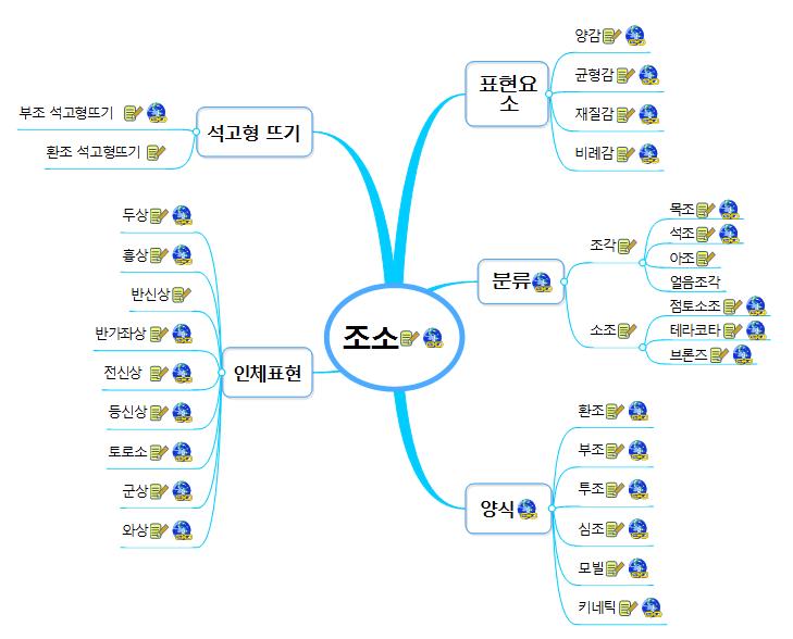 조소 이미지