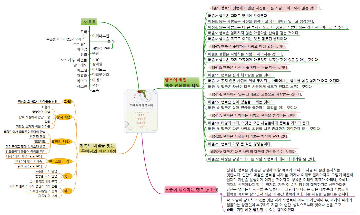 꾸빼시의 행복 여행(1) 이미지