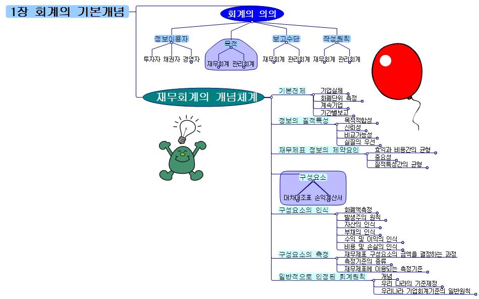 1장 회계의 기본개념 이미지