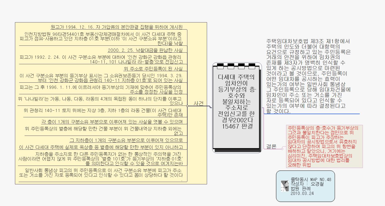 3[1].23 다세대 층호수 불일치 이미지