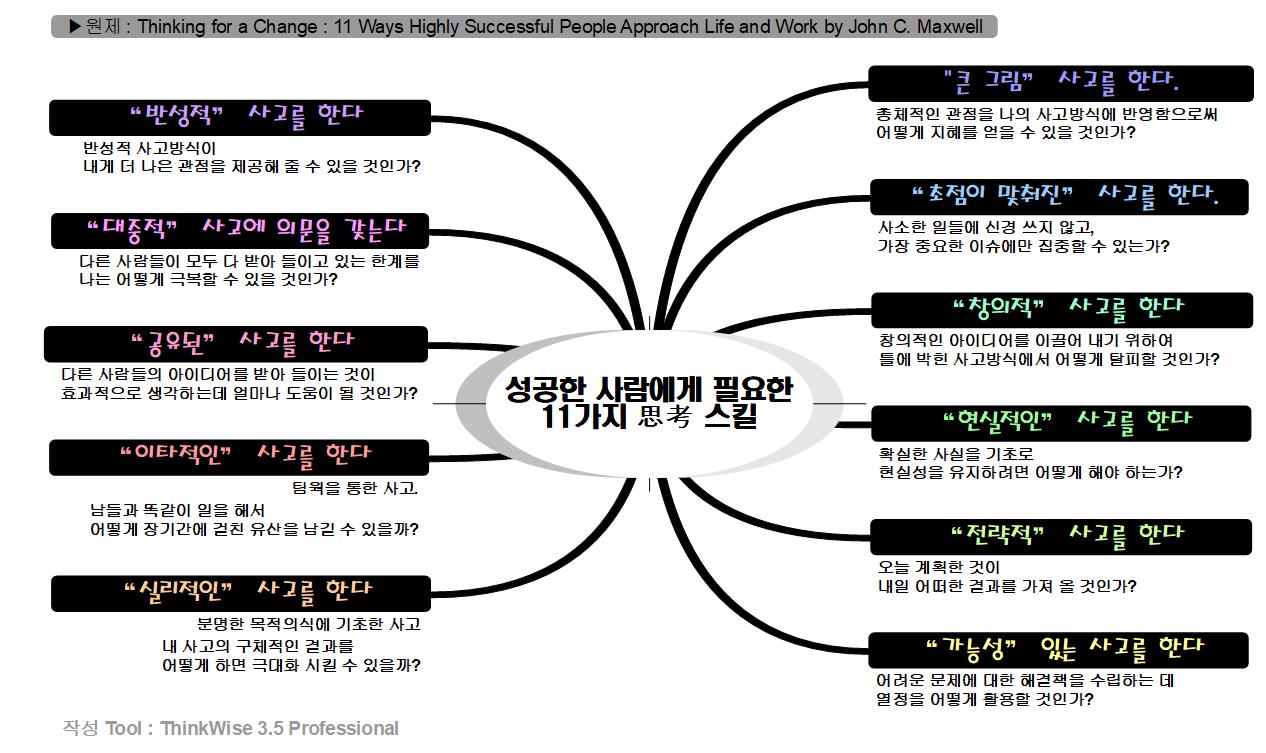성공한 사람에게 필요한 11가지 사고스킬 이미지