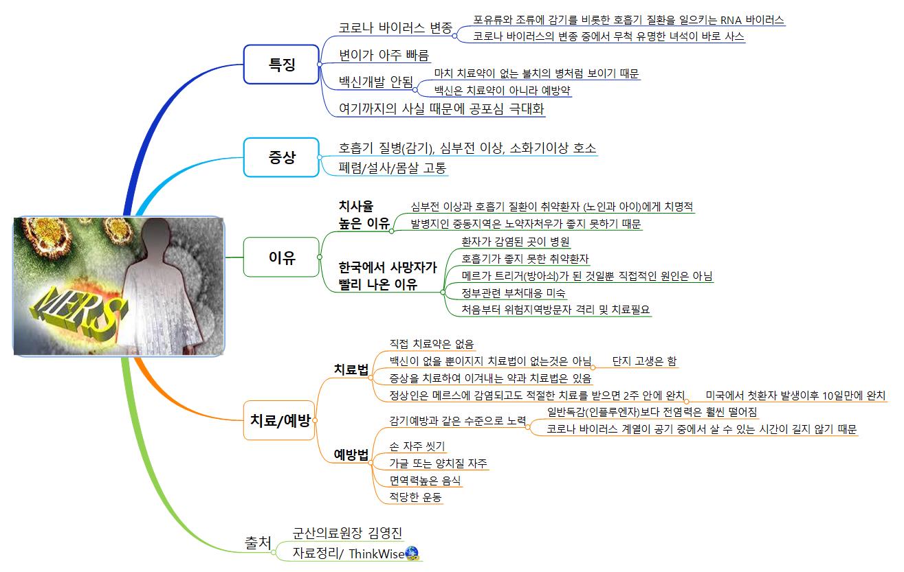 메르스 이미지