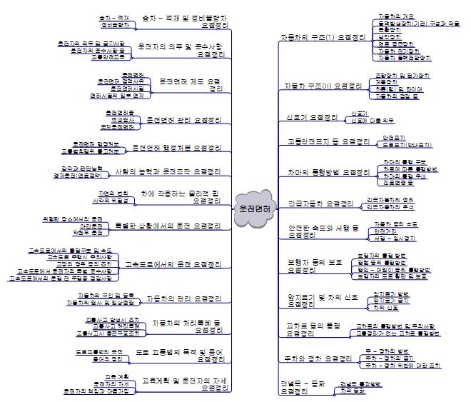 운전면허 이미지