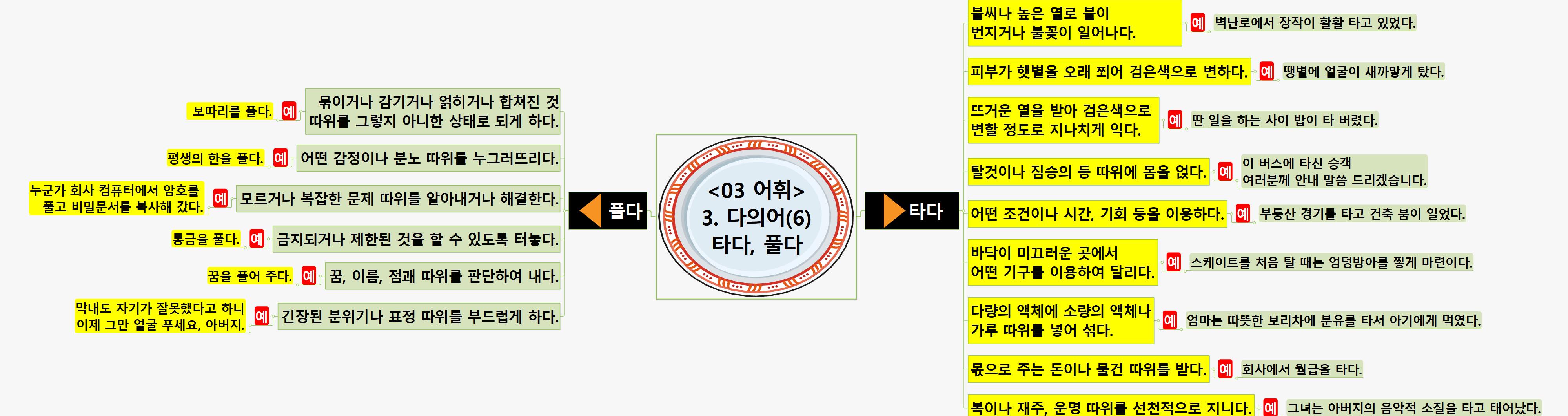 SUN429 3어휘 3다의어(6) 타다 풀다 이미지