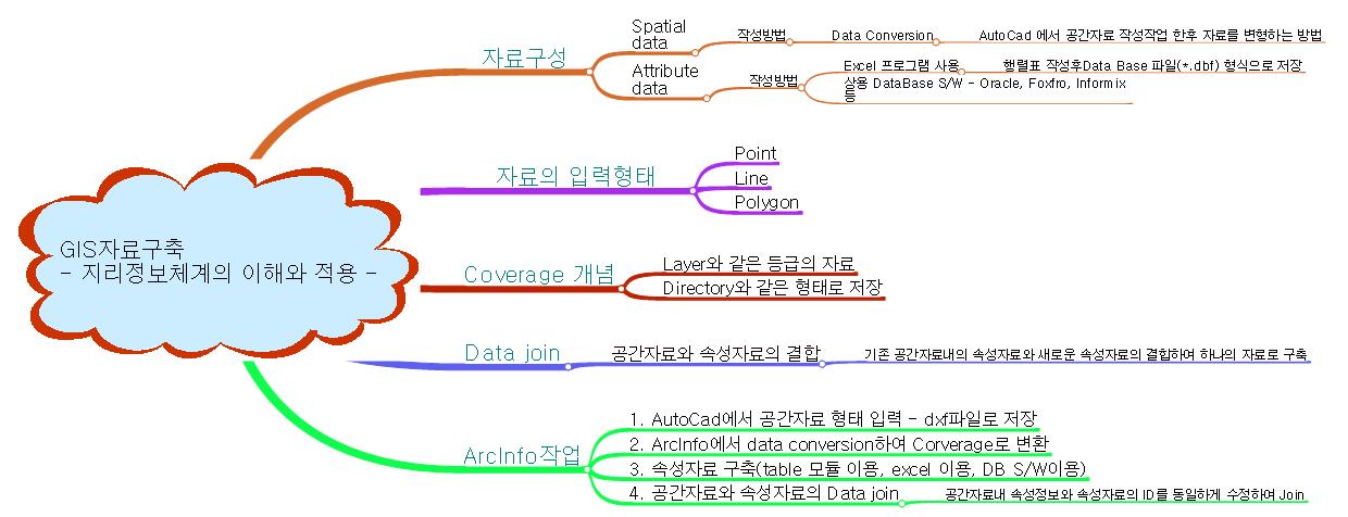 gis자료구축 지리정보체계의 이해와적용 이미지