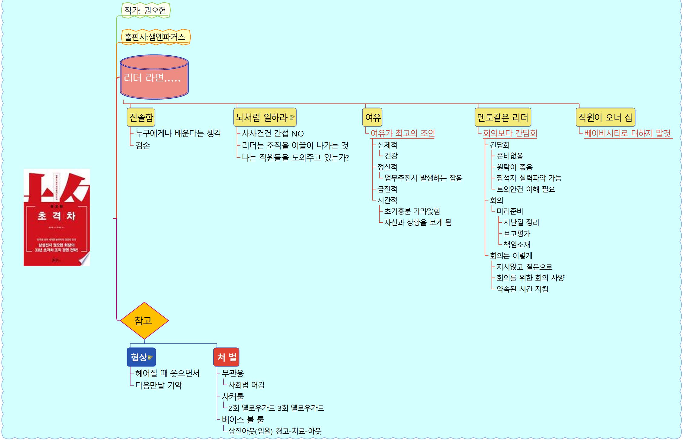 책을 읽고..... 이미지