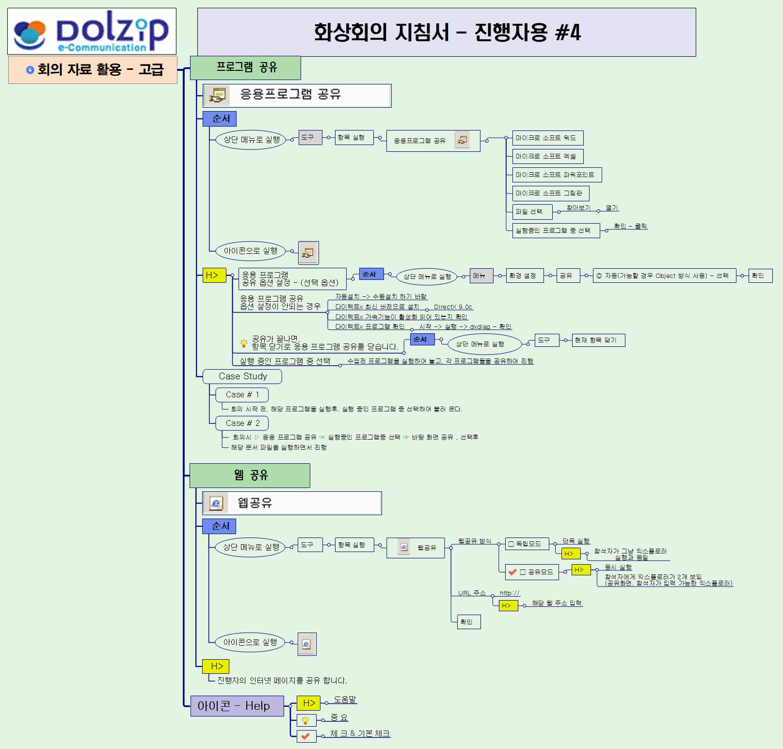 화상회의 지침서 4 이미지