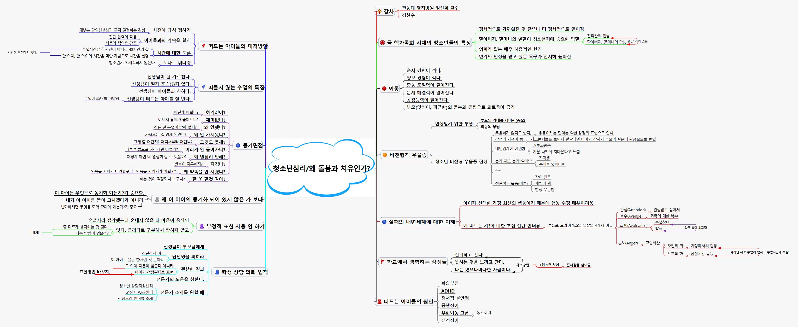 청소년심리 왜 돌봄과 치유인가  이미지