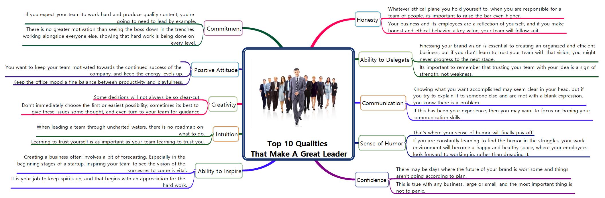 Top 10 Qualities  That Make A Great Leader 이미지