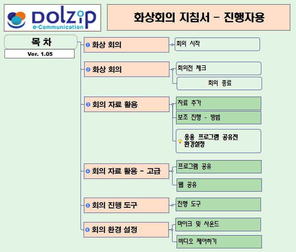 화상회의 지침서 - 진행자용 표지 이미지