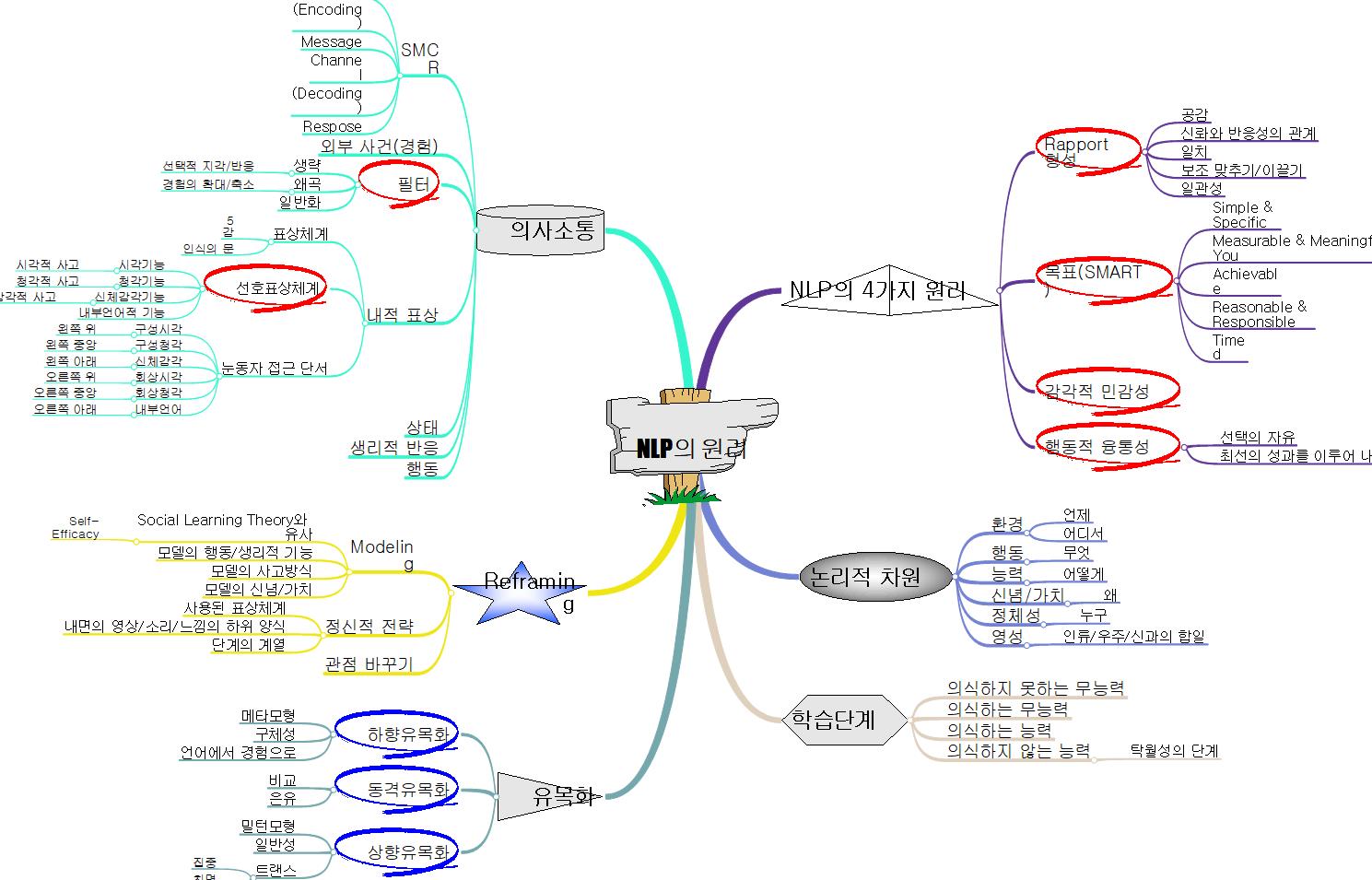 NPL 원리 이미지