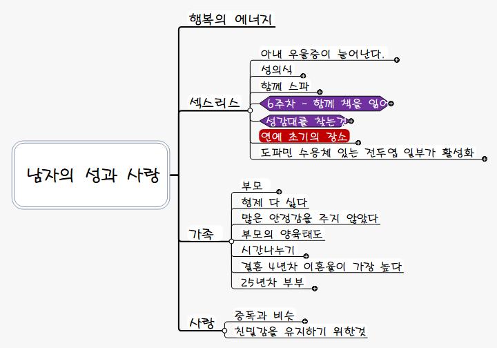 남자의 성과 사랑 이미지