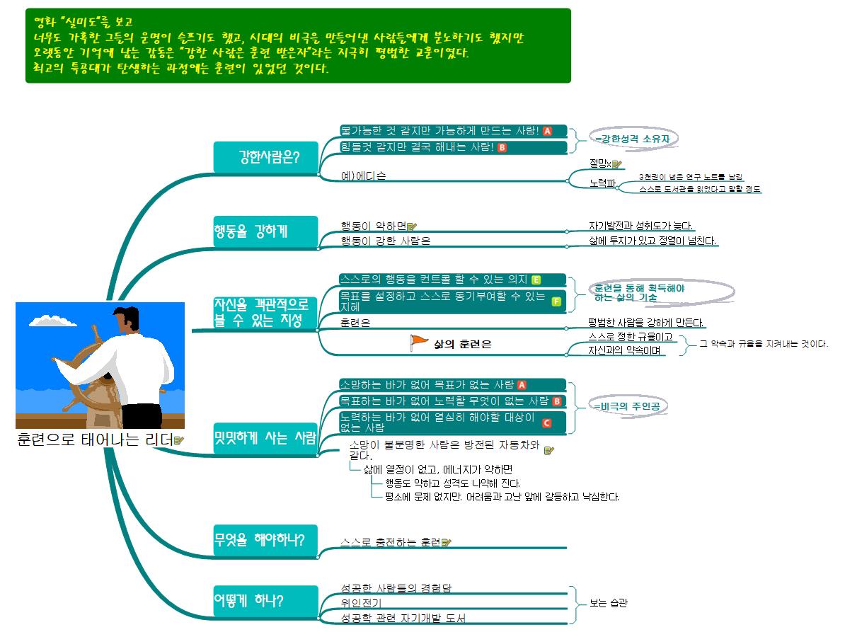 훈련으로_태어나는_리더 이미지