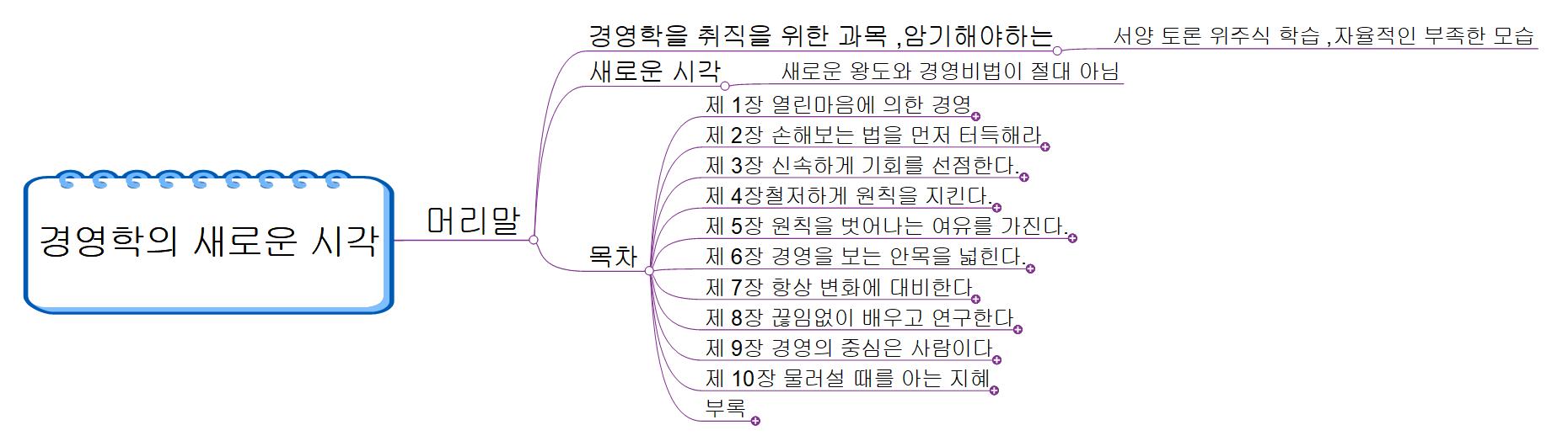 경영학 이미지