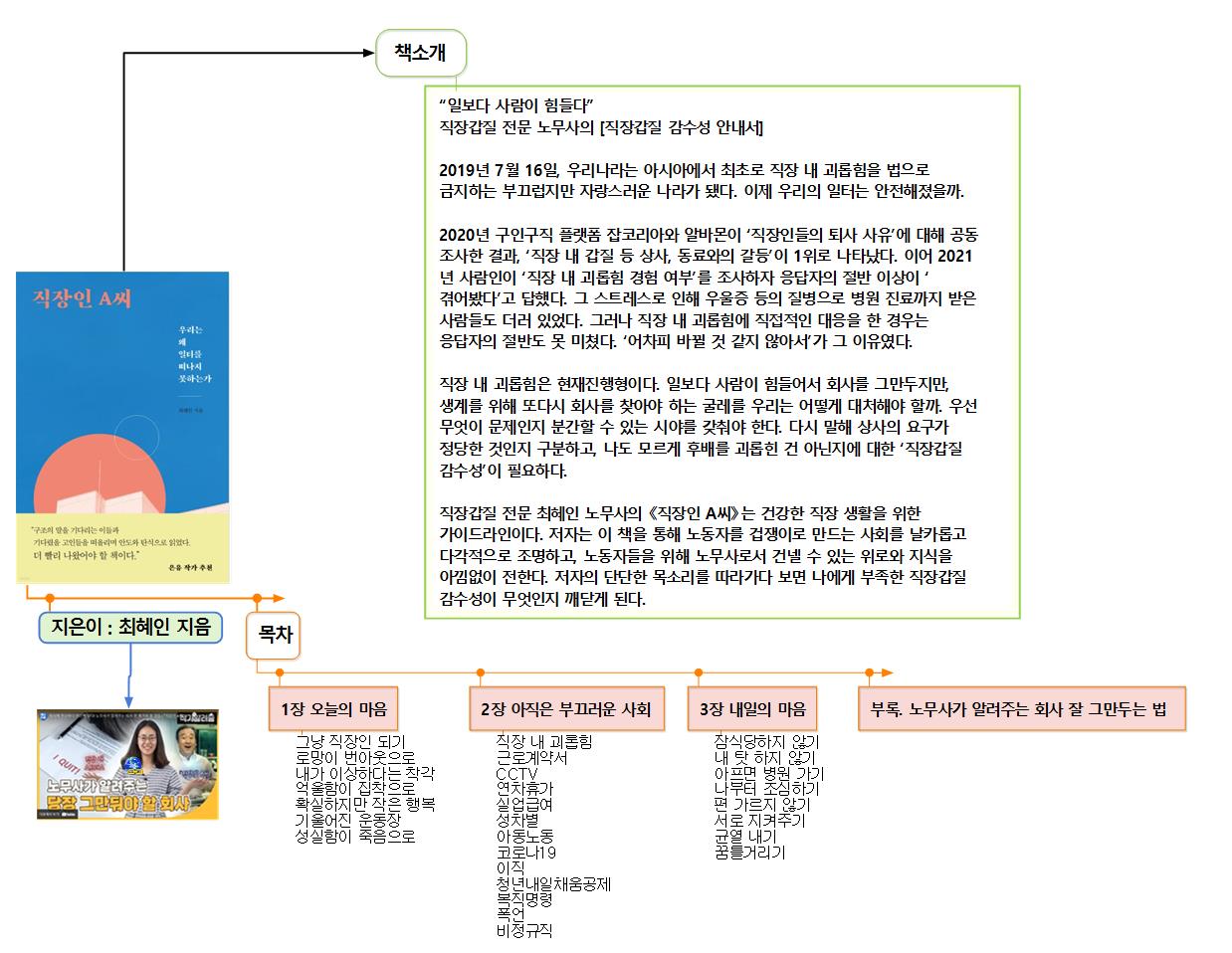 102기 전문과정 1주차 미션(유춘택/토요일) 이미지