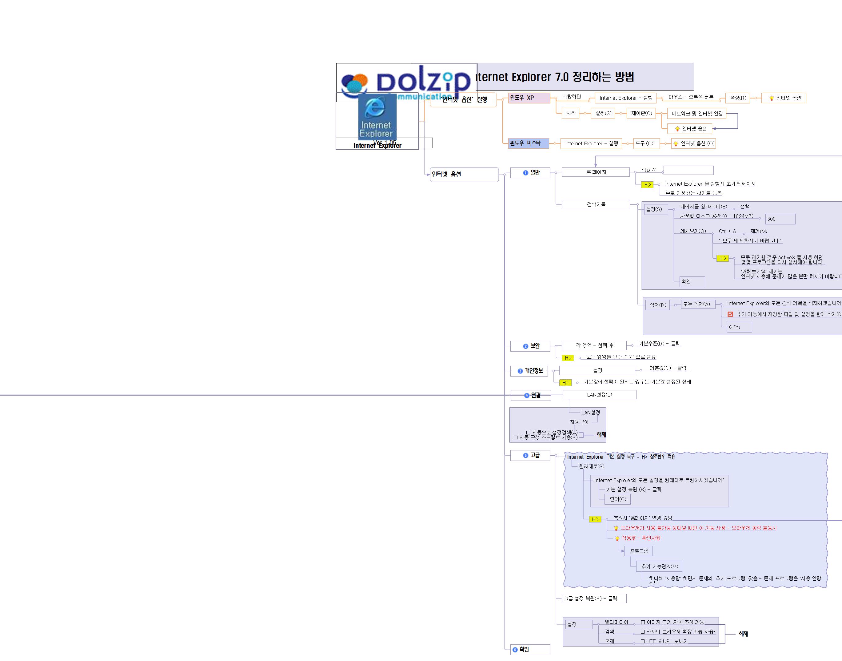 Internet Explorer 7.0 정리하는 방법 이미지