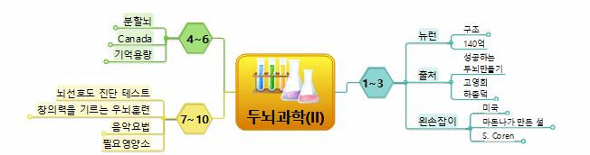 두뇌과학II 이미지