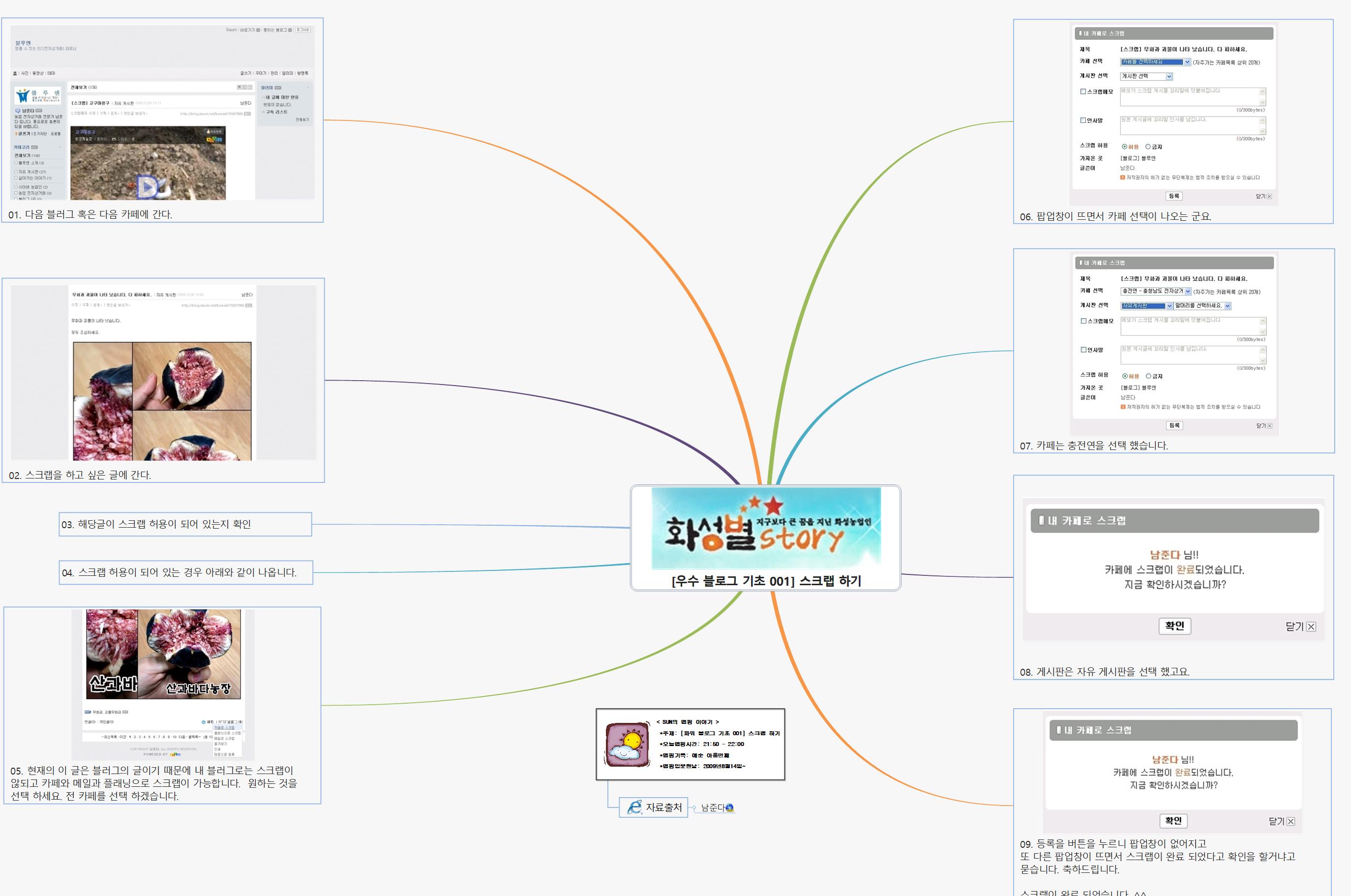 SUN69 181 우수블로그 기초1 스크랩하기 이미지