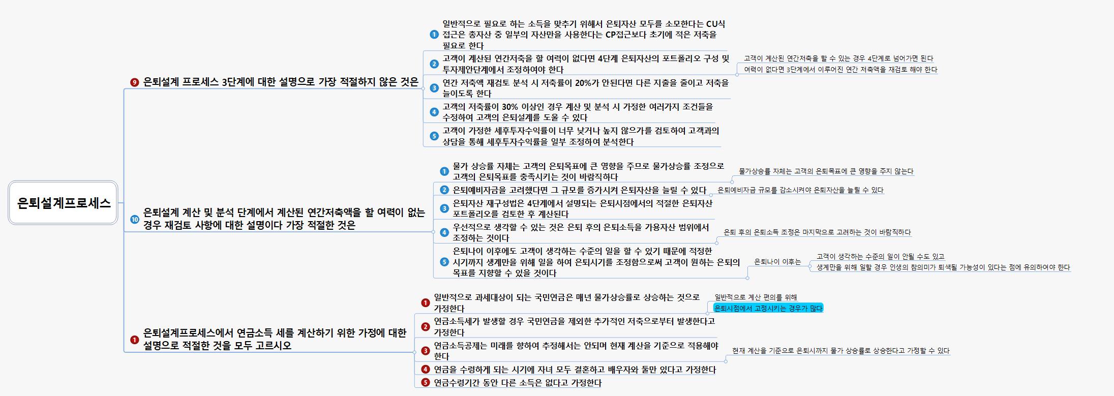 은퇴설계프로세스2.4 이미지