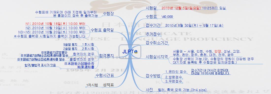 JLPT_일본어능력시험준비 이미지
