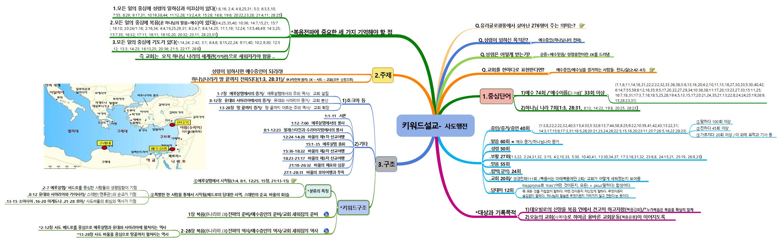 씽크와이즈를 통한 키워드성경공부 이미지