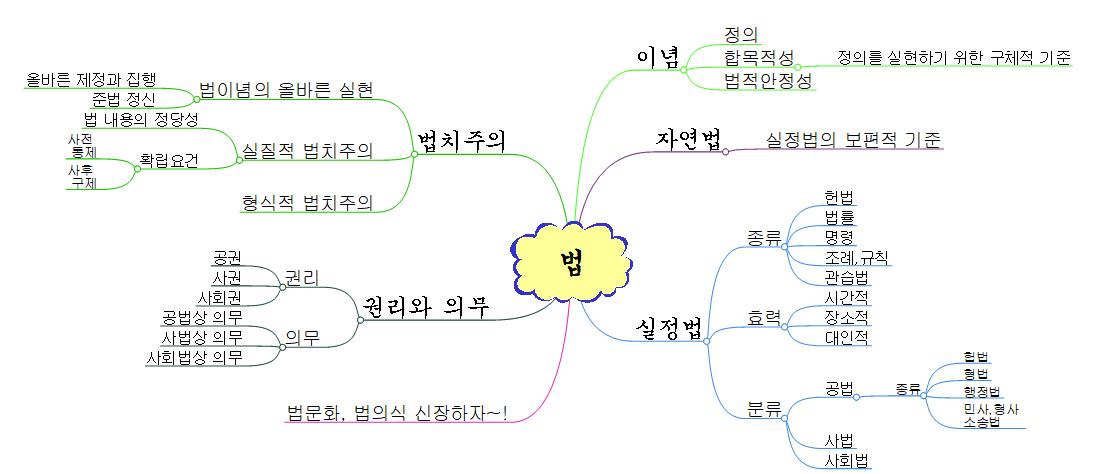 법  이미지