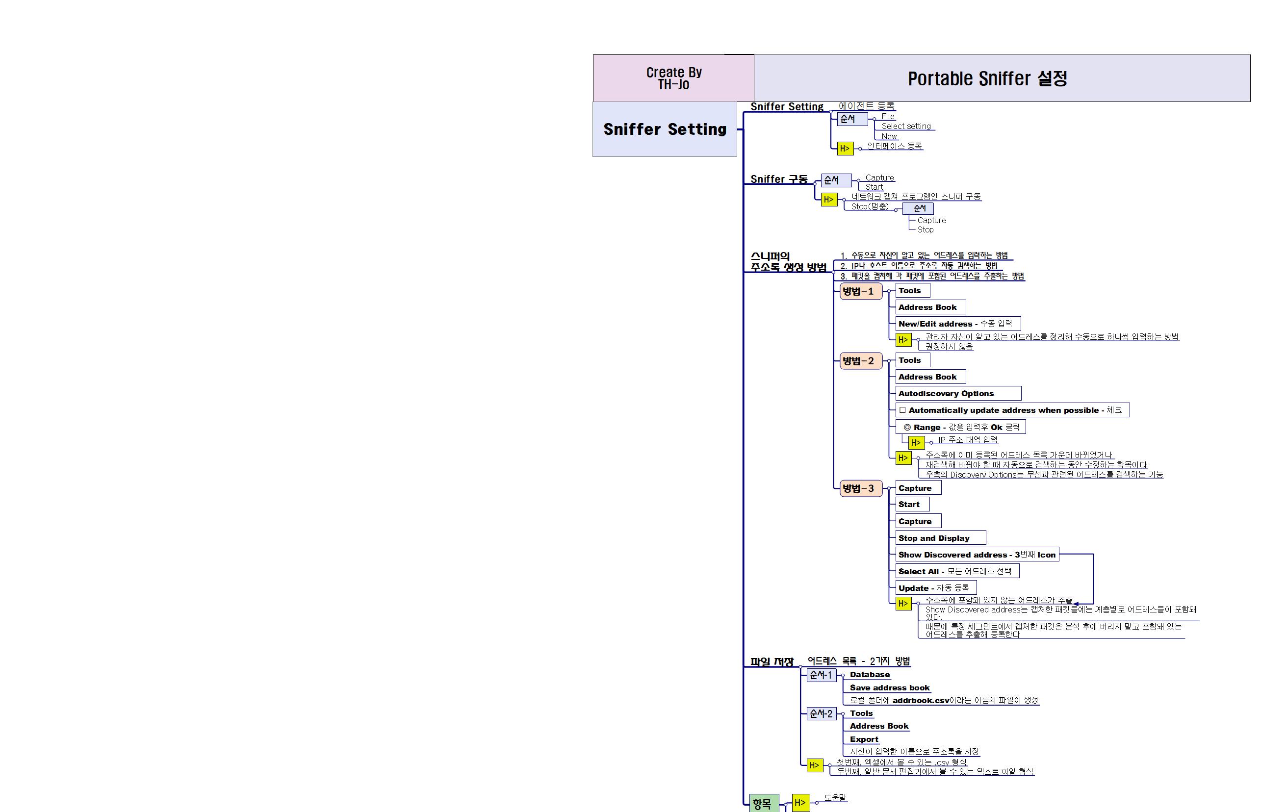 Sniffer Setting 이미지