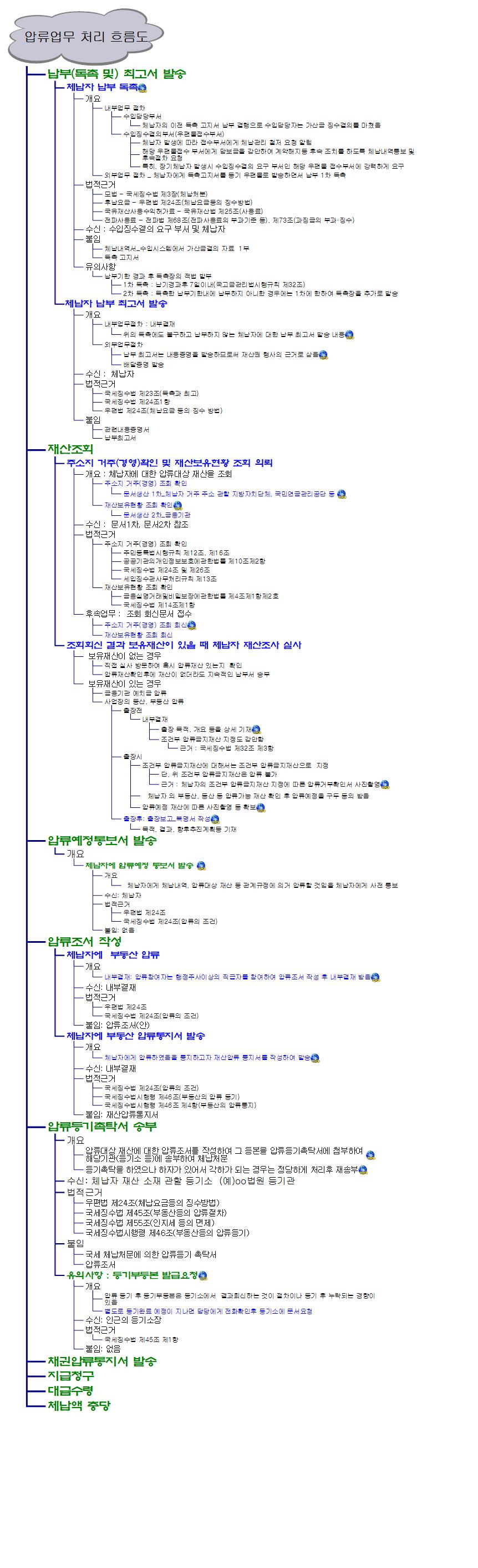 후납요금__압류절차_사례 이미지