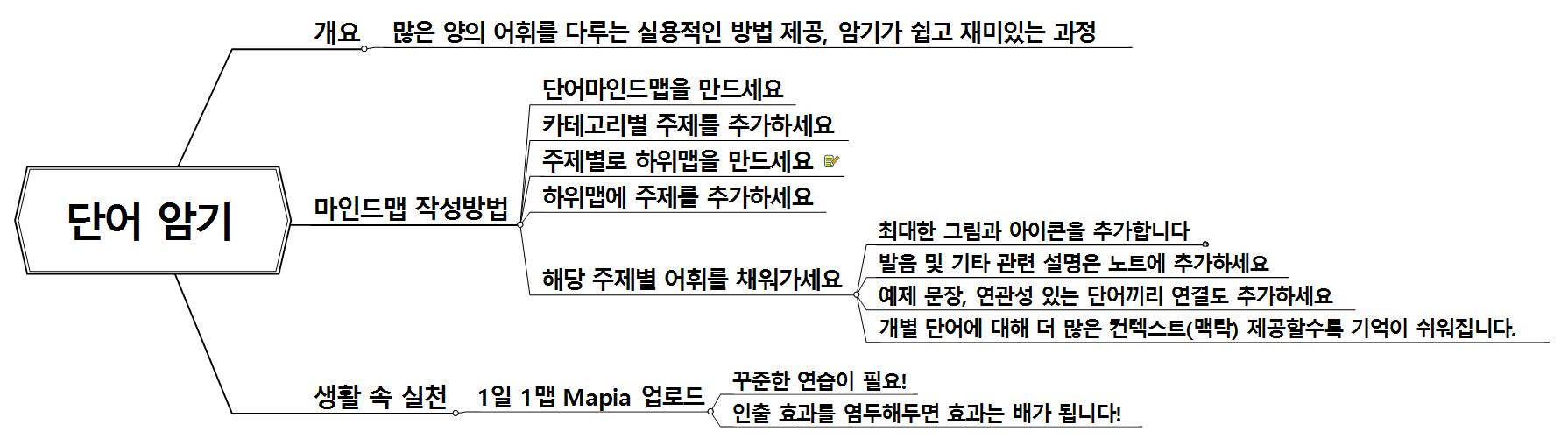 [학습맵(STUDY X MAP) #3] 단어 암기 이미지