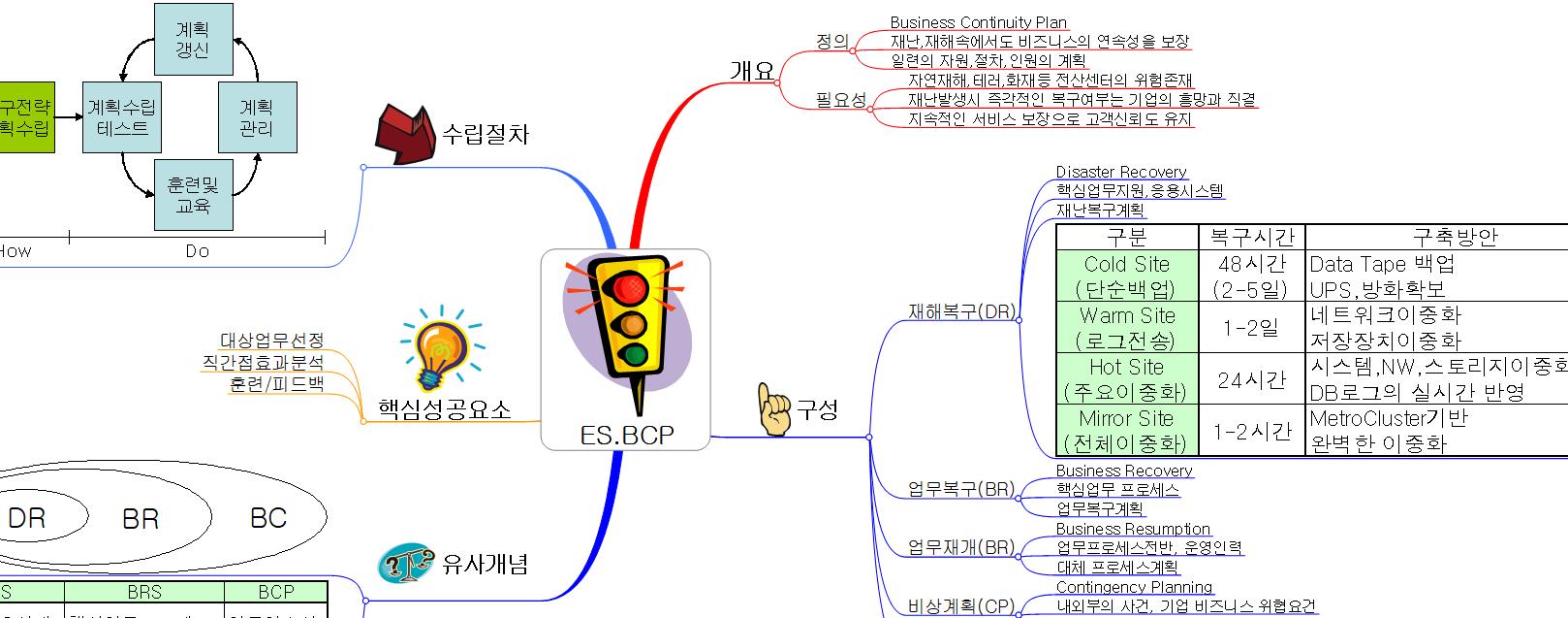 ES.BCP 이미지