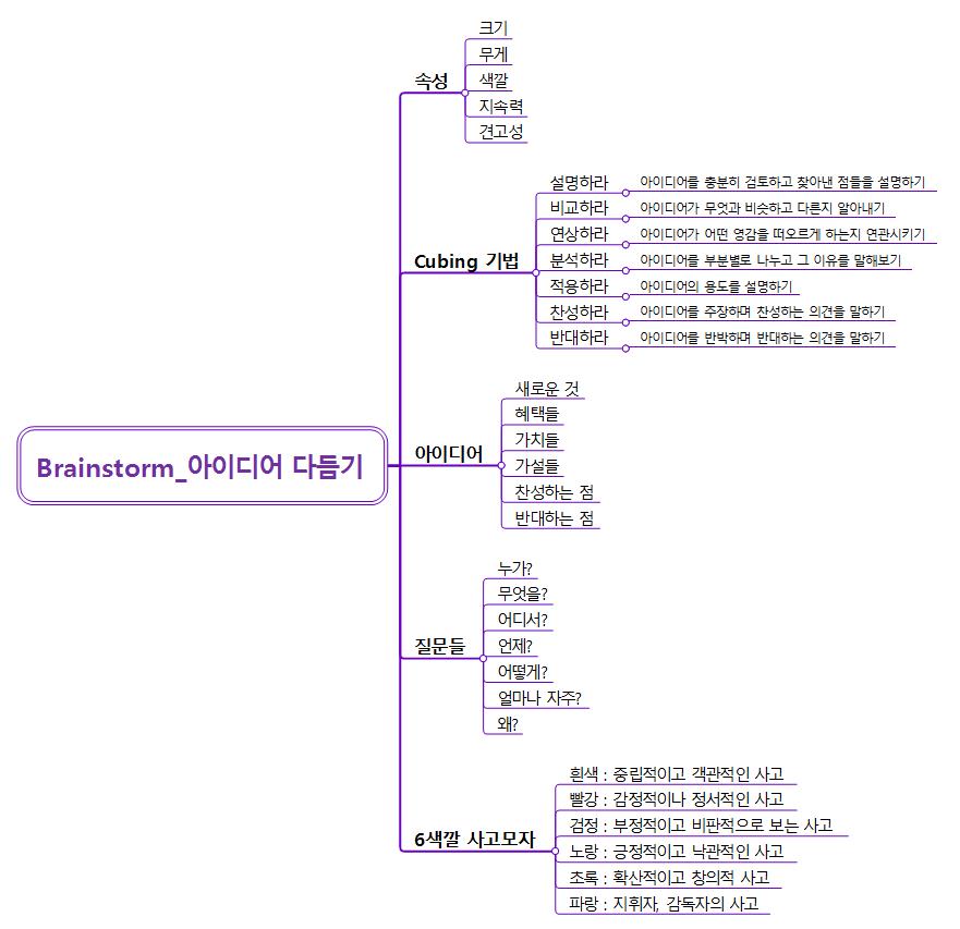 브레인스토밍_다듬기 템플릿 이미지