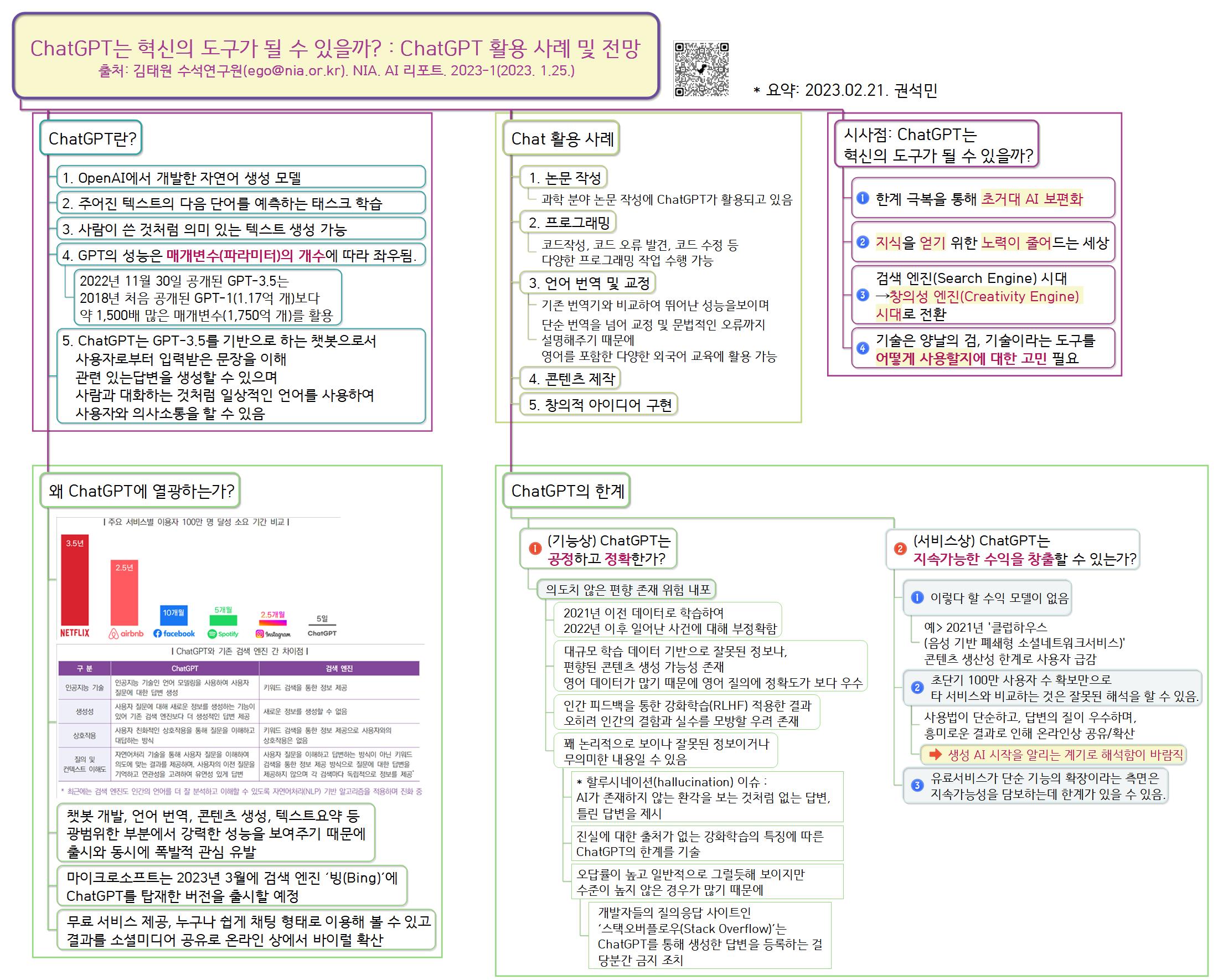 연구맵_ChatGPT는 혁신의 도구가 될 수 있을까    ChatGPT 활용 사례 및 전망 NIA  AI 리포트  2023 1 이미지