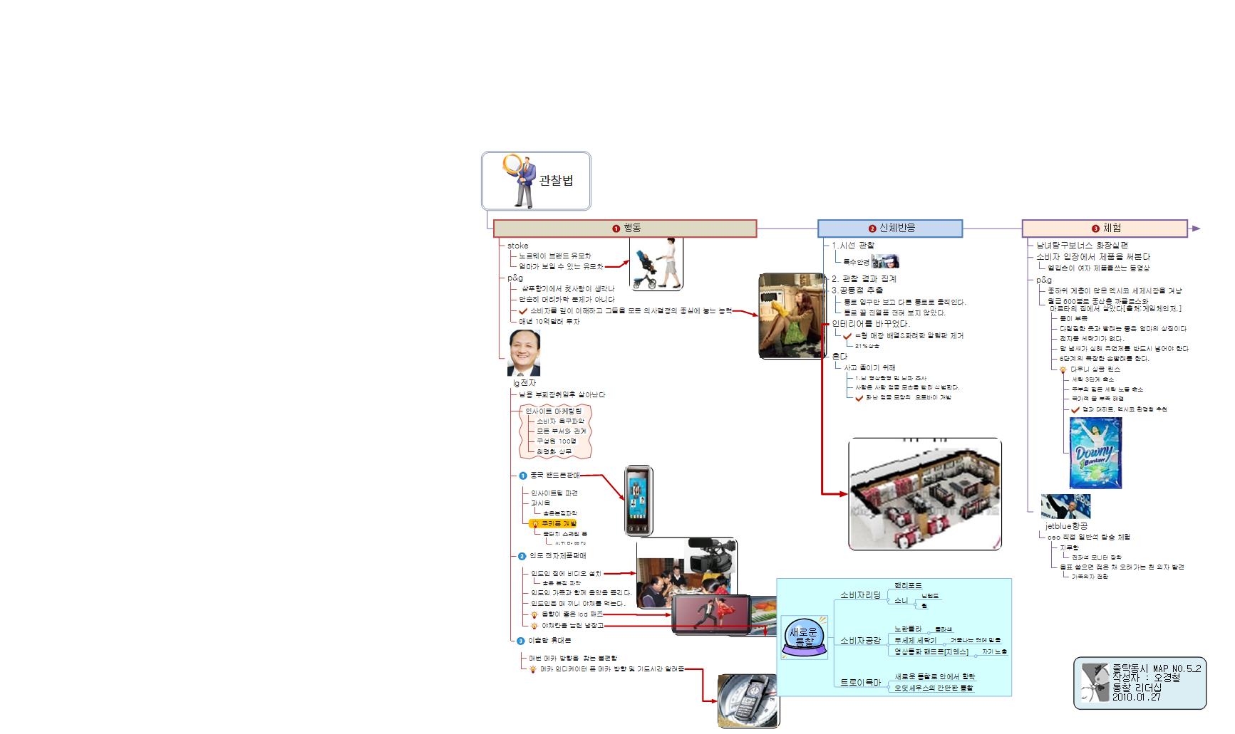 글로벌리더쉽 제3강좌 통찰 리더십 문달주_2 이미지