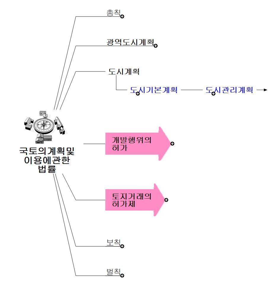 01 국토의계획및이용에관한법률 이미지