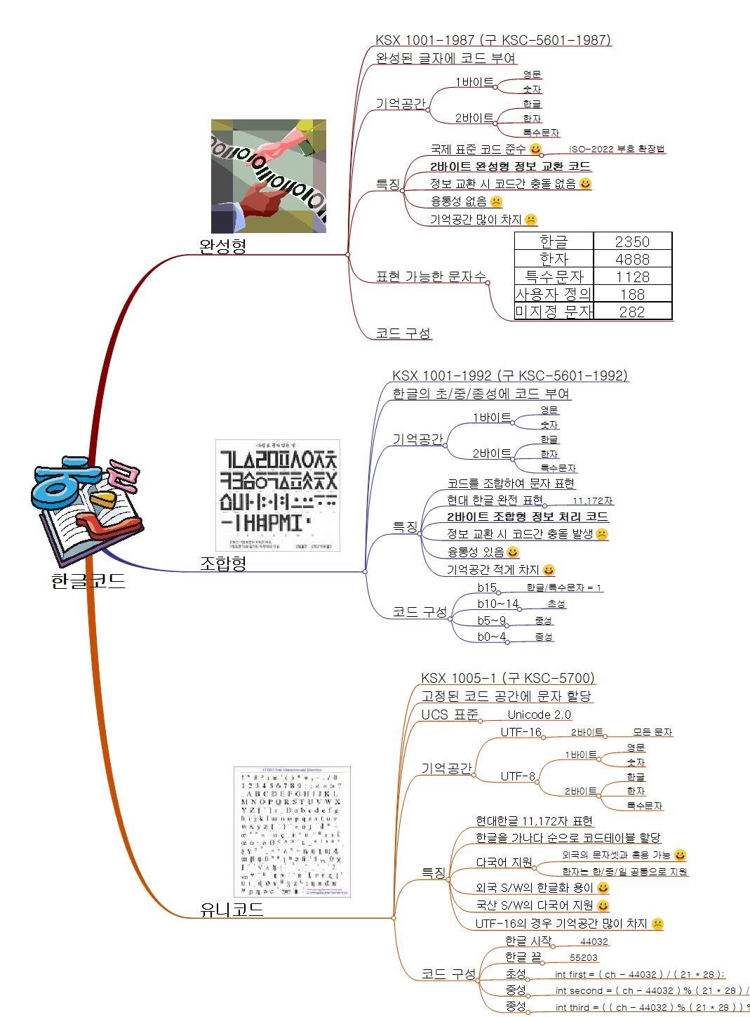 한글코드 이미지