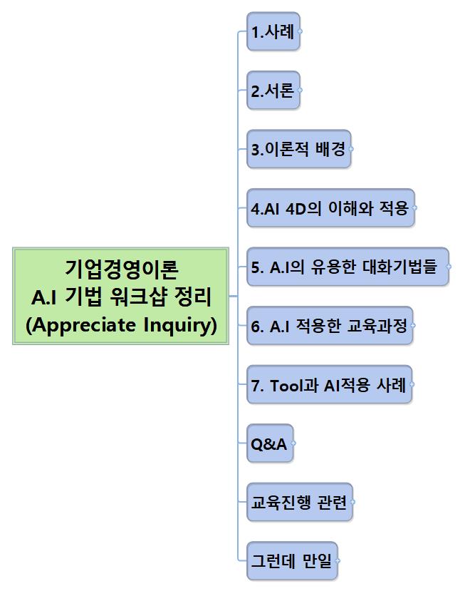 Appreciative Inquiry 기법 워크샵 정리 이미지